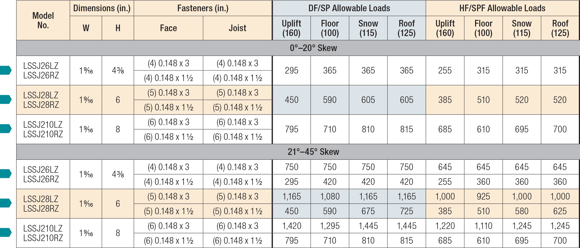 LSSJ Load Table