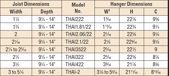 THAI | Field Skewable/Slopable I-Joist Hangers | Face-Mount Hangers for ...