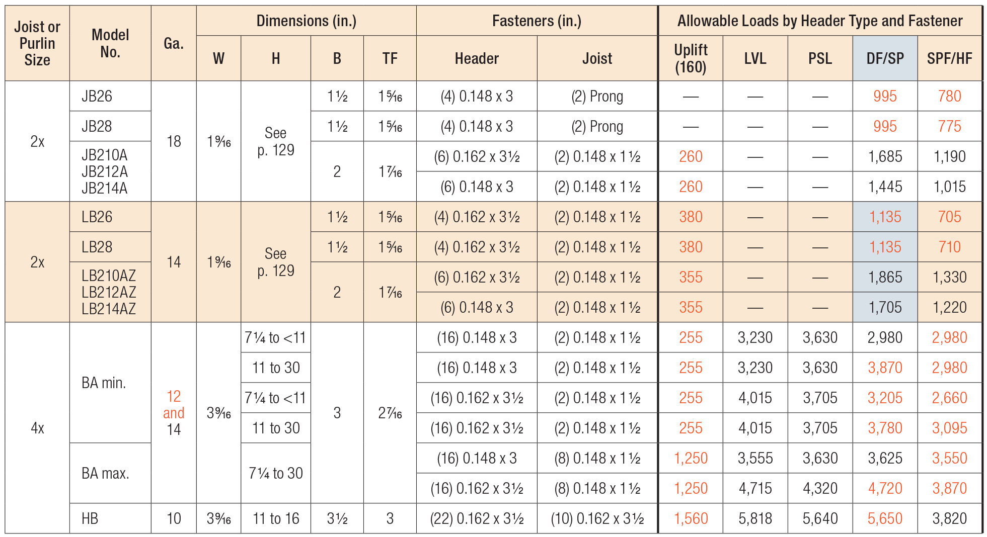 JB/JBA/LB/LBAZ/BA/HB Various Header Applications