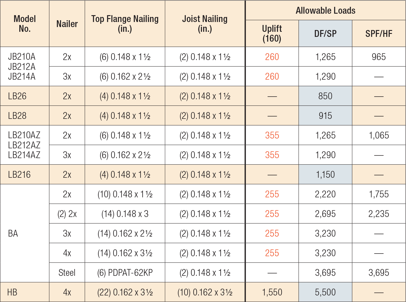 JB/JBA/LB/LBAZ/BA/HB Nailer Table