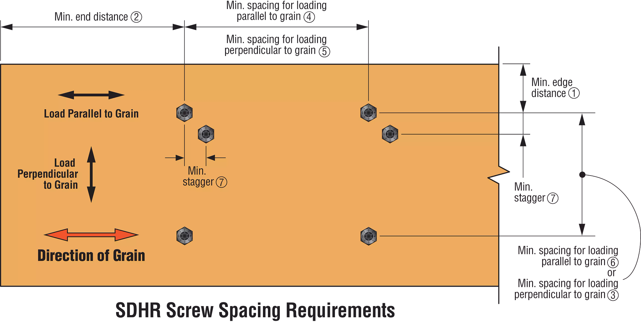 Machine Screw Minimum Edge Distance Chart Screw Spacing Requirements
