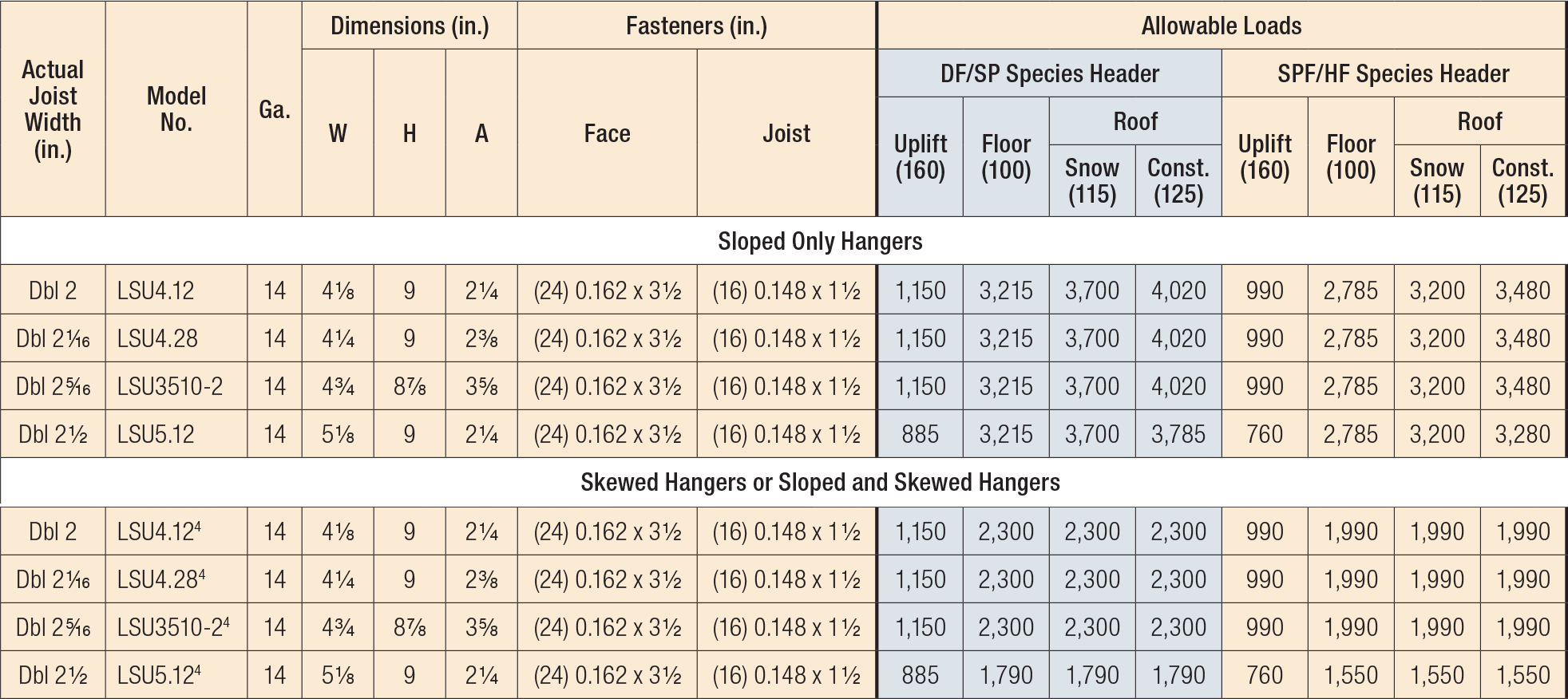 LSSR/LSU Load Table Slopeable/Skewable Rafter Hanger