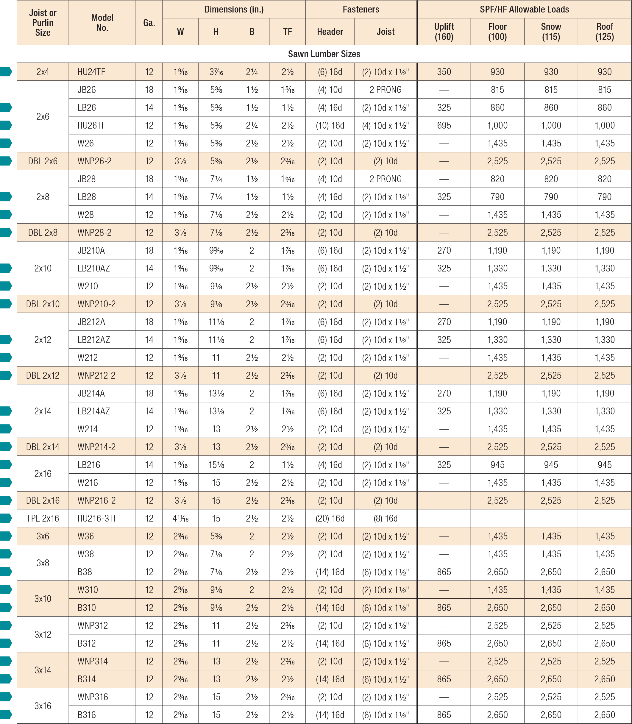 10d Nail Diameter - Nail Ftempo