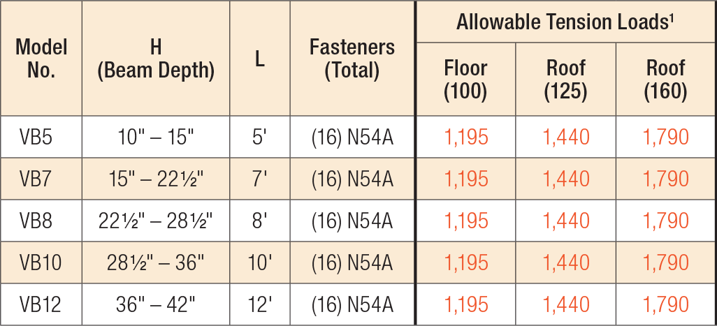 VB Knee Brace Load Table