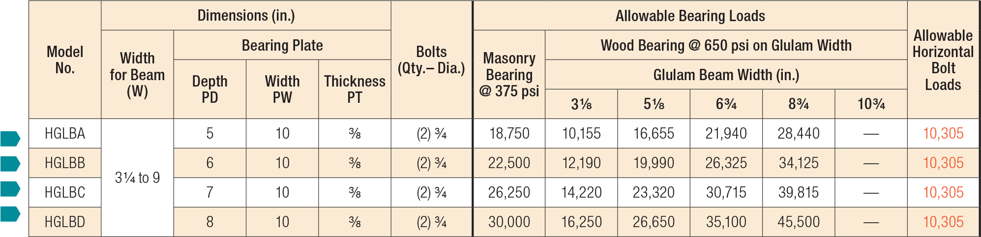 HGLB Heavy Glulam Beam Seat | Simpson Strong-Tie