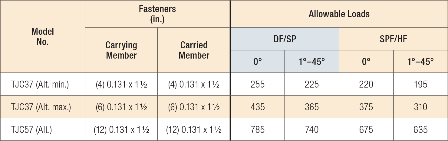TJC Alternate Installation Load Table