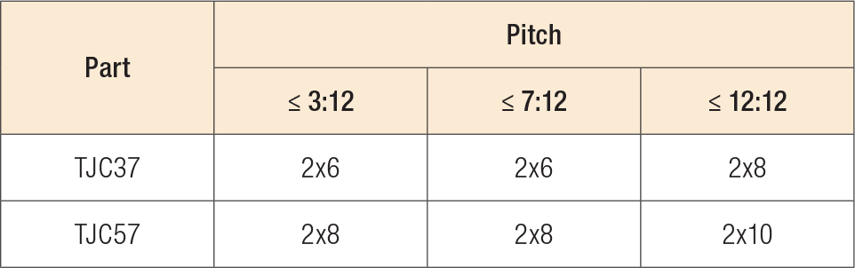 TJC Top Chord Member Sizes