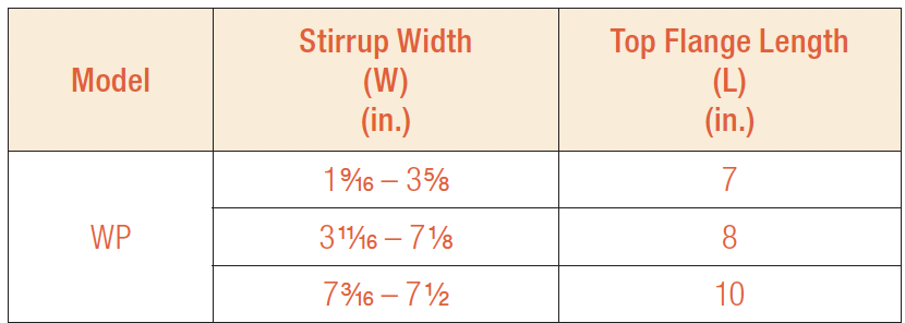 WP Product Information Table