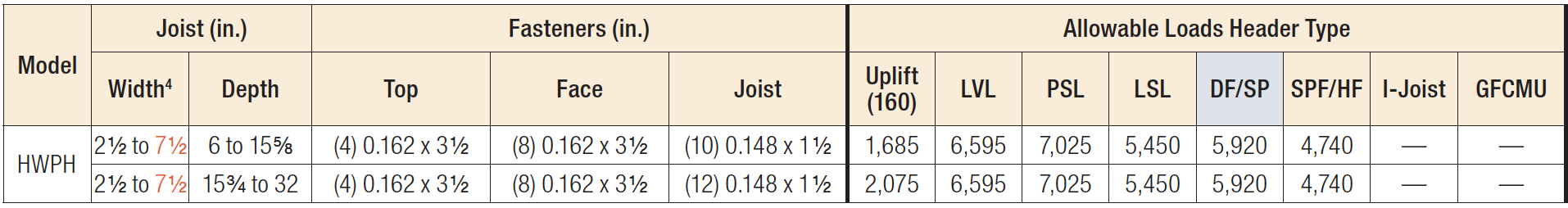 HWPH Various Header Applications