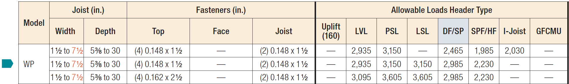 WP / HWP / HWPH /镀WMU桁架上翼缘的衣架不同的标题