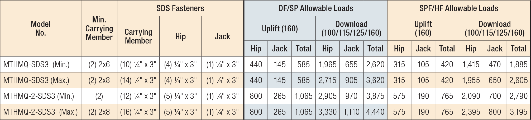 Right or Left Hand Hip Installation (Two-Member Connection)