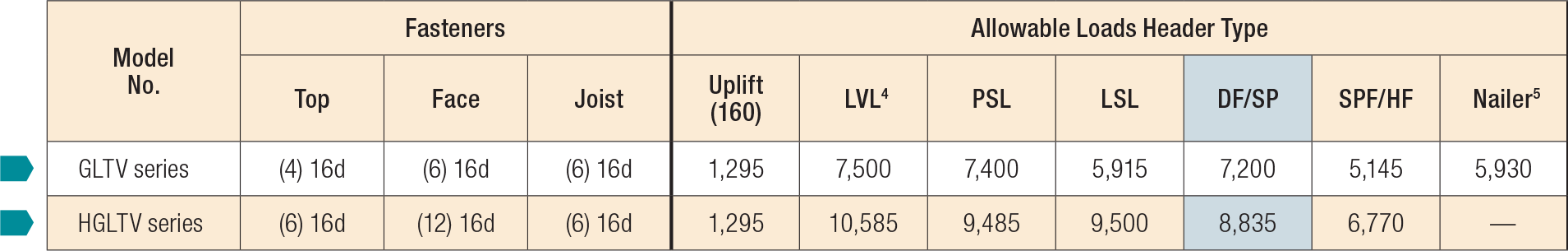 GLTV/HGLTV Heavy-Duty Hangers | Simpson Strong-Tie