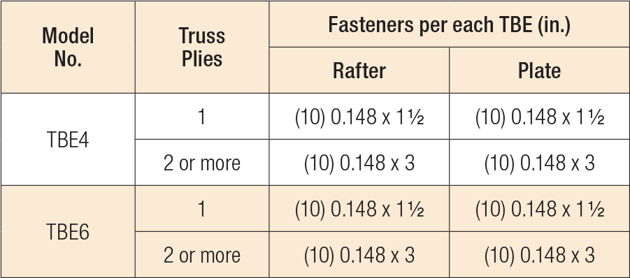 TBE Truss Bearing Enhancer Fastener Schedule