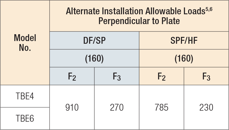 TBE Truss Bearing Enhancer Alternate Installation