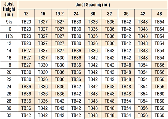 Truss Joist Span Chart