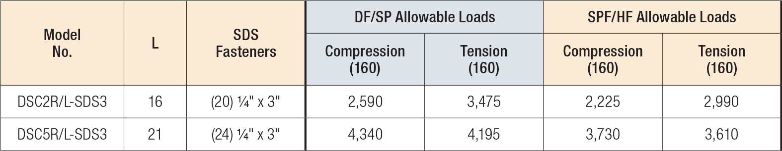 DSC Drag Strut Connector Load Table