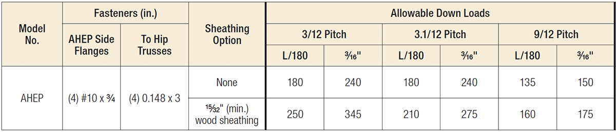 AHEP Load Table