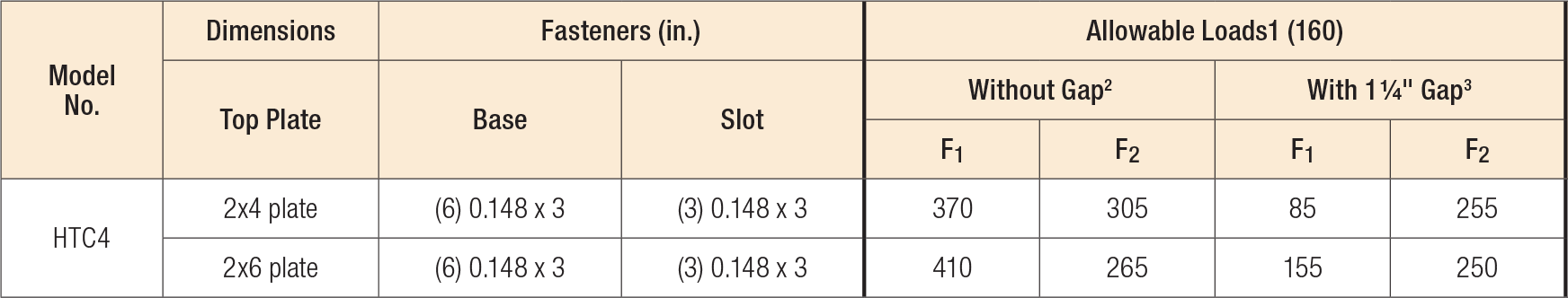 HTC Load Table