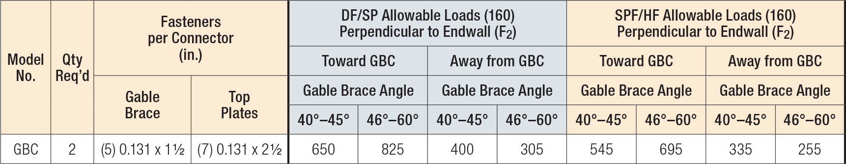 GBC Load Table