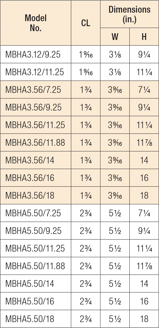 MBHA Product Table