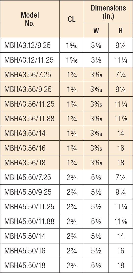 MBHA产品表