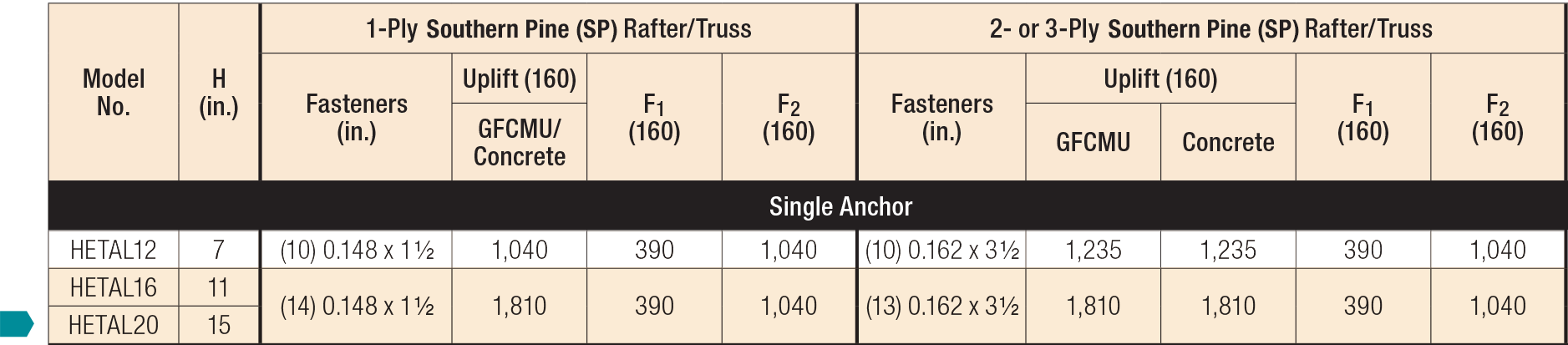 Embedded Truss Anchors and Truss Seat Snap-In Load Table