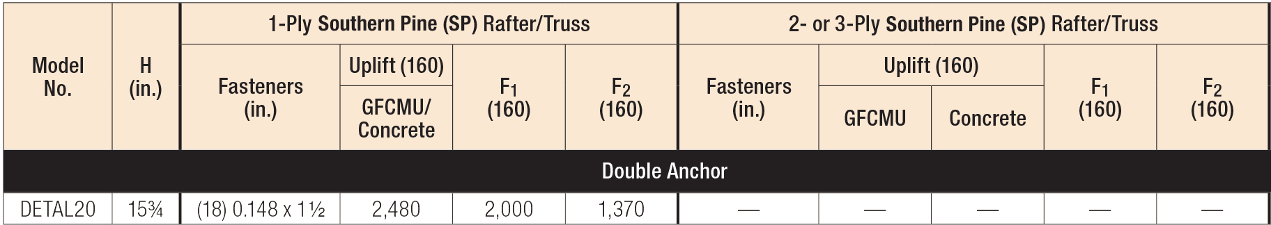 Embedded Truss Anchors and Truss Seat Snap-In Load Table