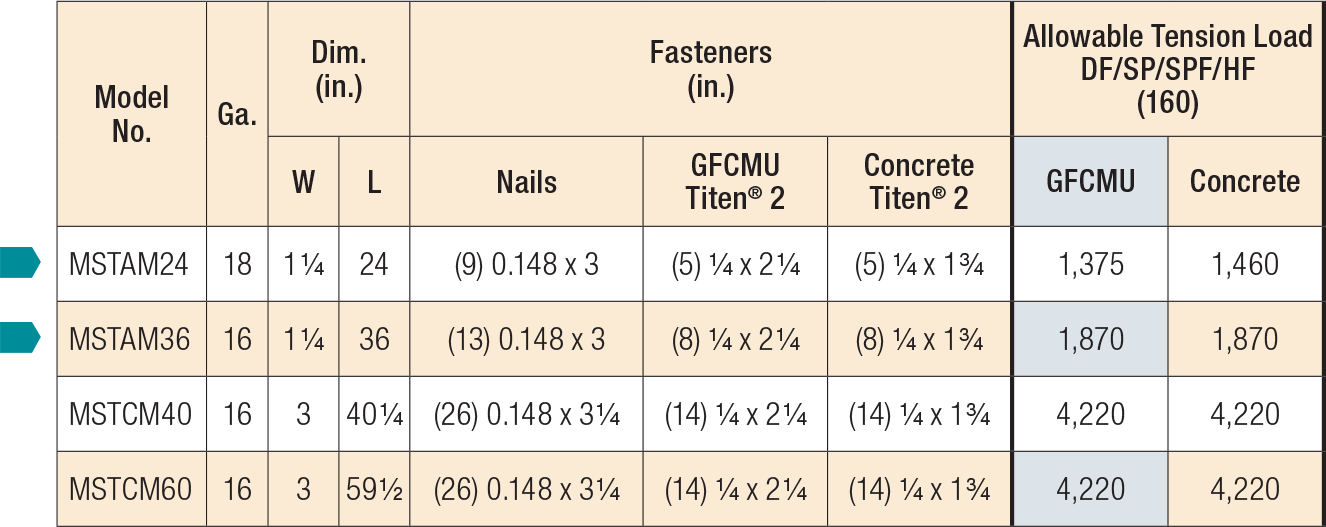 MSTAM/MSTCM Strap Ties — Masonry and Concrete Applications