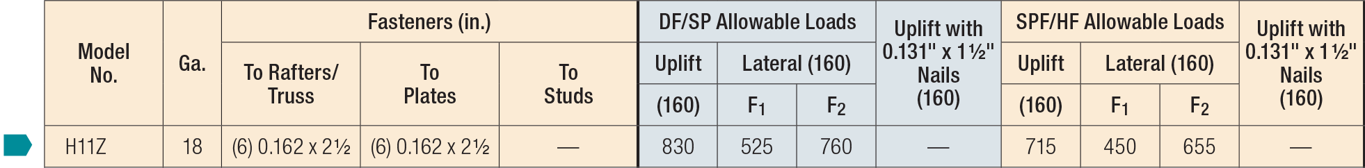 H/TSP Seismic and Hurricane Ties Load Table