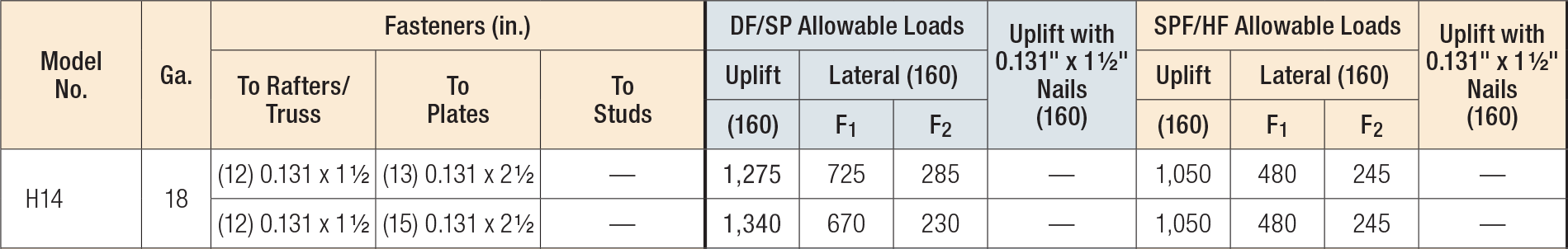 H/TSP Seismic and Hurricane Ties Load Table