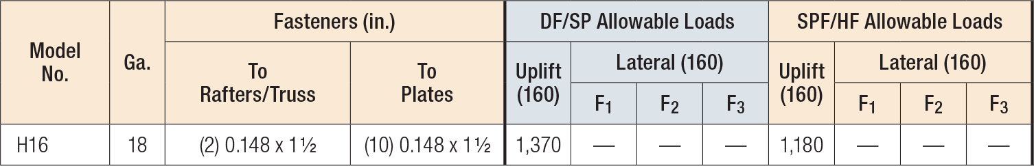 H Seismic and Hurricane Ties Load Table