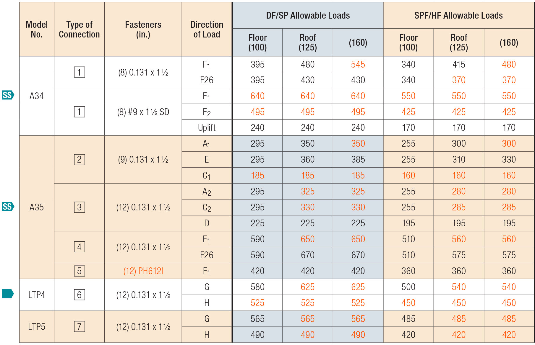 Nail Gauge Sizes Chart Nail Ftempo