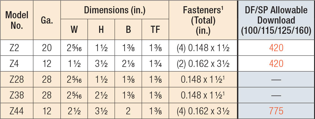 Z Clip Load Table