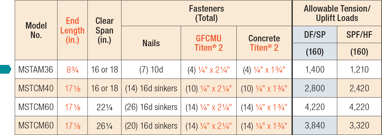 MSTAM/MSTCM Strap Ties | Simpson Strong-Tie