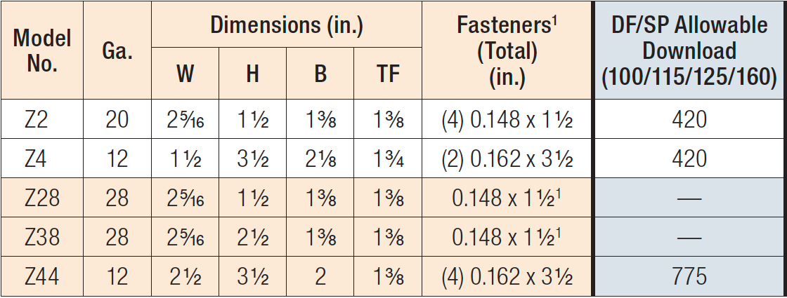 Z Clip Load Table