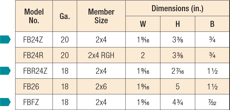 FB/FBR/FBFZ Fence Rail Brackets Product Table