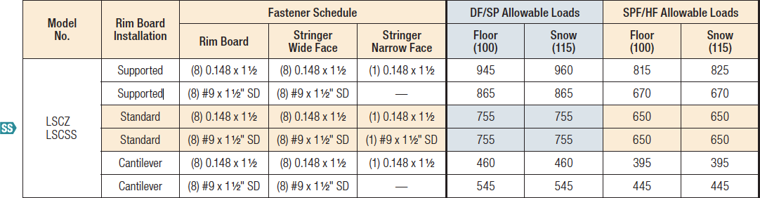 LSC Adjustable Stringer Connector Load Table