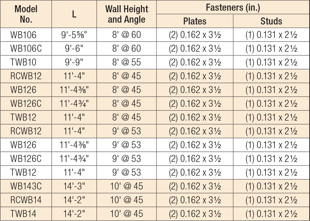 WB/WBC/TWB/RCWB Wall Bracing Product Table