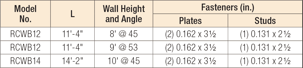 WB/WBC/TWB/RCWB Wall Bracing Product Table