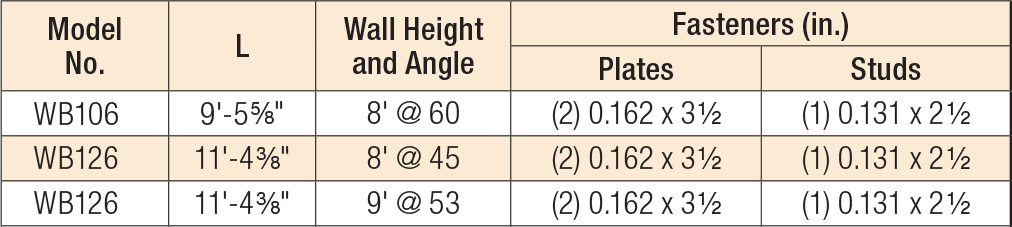 WB/WBC/TWB/RCWB Wall Bracing Product Table