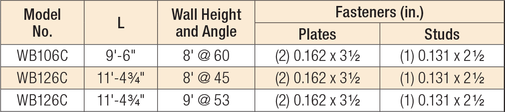 WB/WBC/TWB/RCWB Wall Bracing Product Table