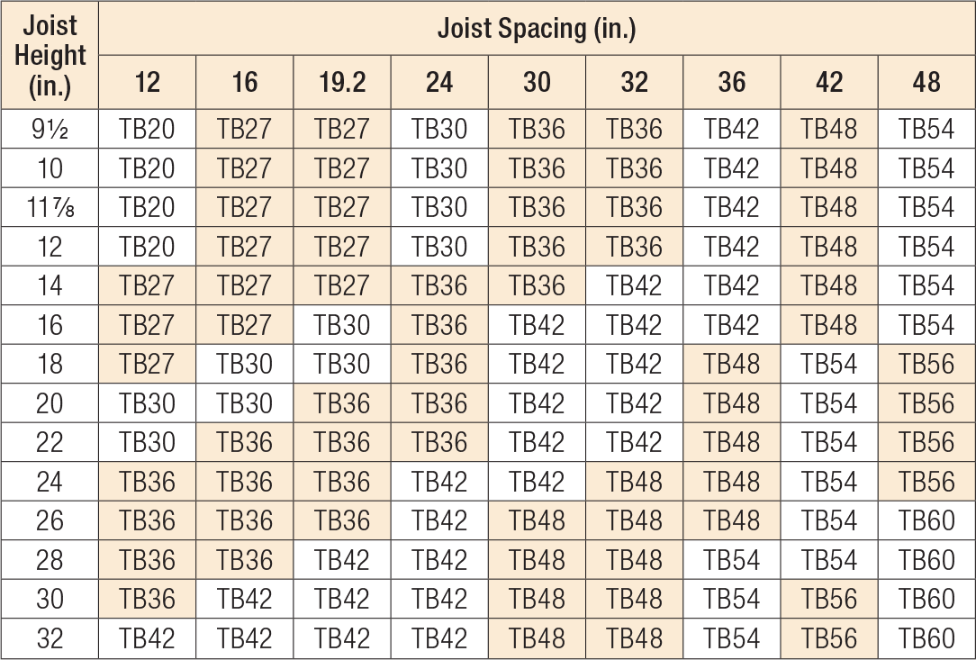 Tension Bridging for I-Joists