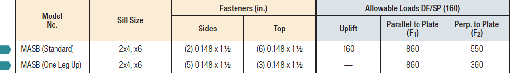 MASB Mudsill Anchors Load  Table