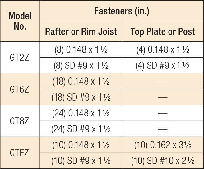 GT Gazebo Tie Load Table