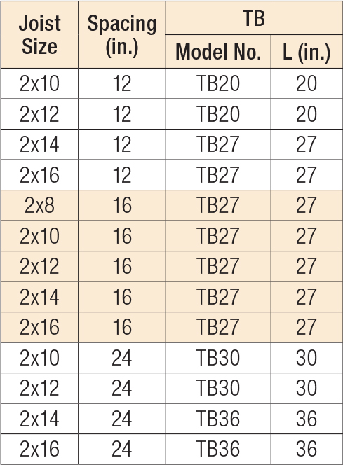 Tension Bridging for Solid Sawn Lumber