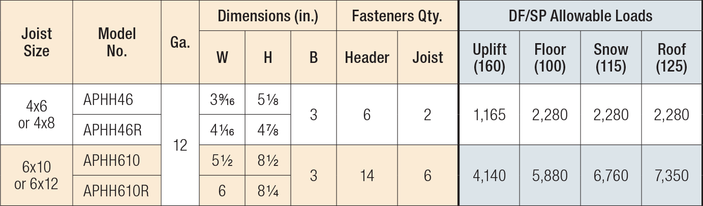 https://www2.strongtie.com/graphics/products/tables/316b-2019.png