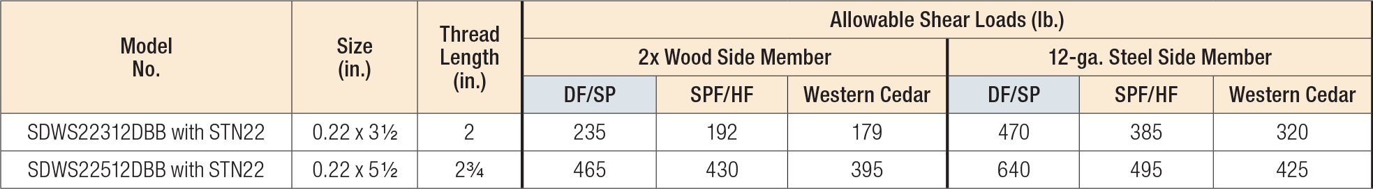 Outdoor Accents® Structural Wood Screw with Hex-Head Washer Load Table