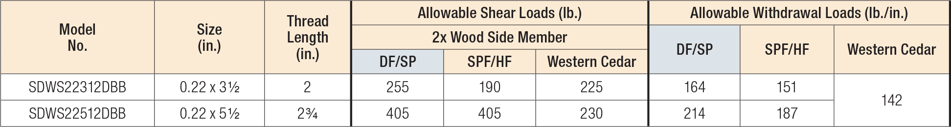 Outdoor Accents® Structural Wood Screw with Hex-Head Washer — Wood to Wood