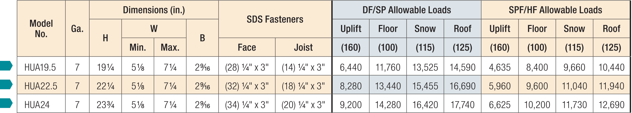 https://www2.strongtie.com/graphics/products/tables/320a-2019-modified_for_hua.png