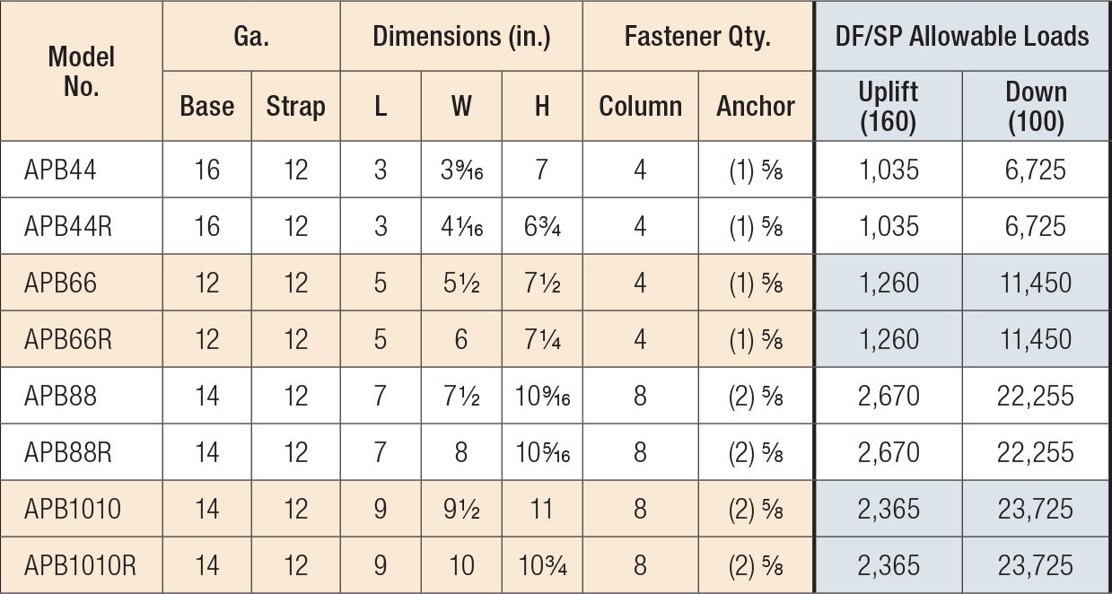Outdoor Accents Decorative Hardware — Post Bases Load Table